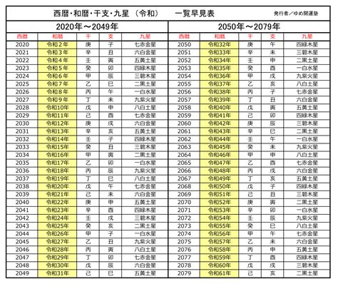 2002年10月9日|2002年は平成何年？ 今年は令和何年？